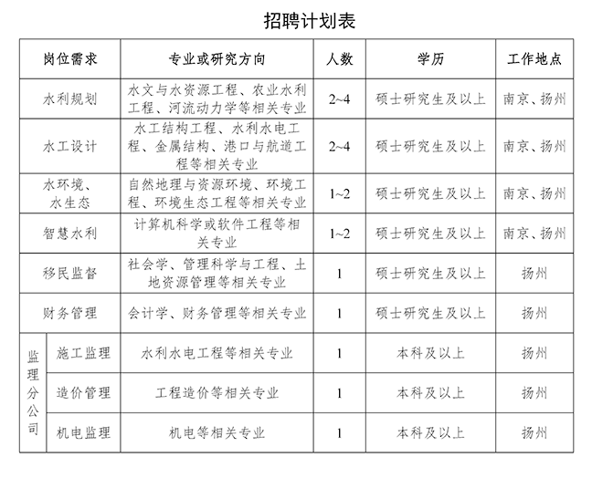 1758166452346415.png 江苏省水利勘测设计研究院有限公司2026届校园招聘公告 (1).png